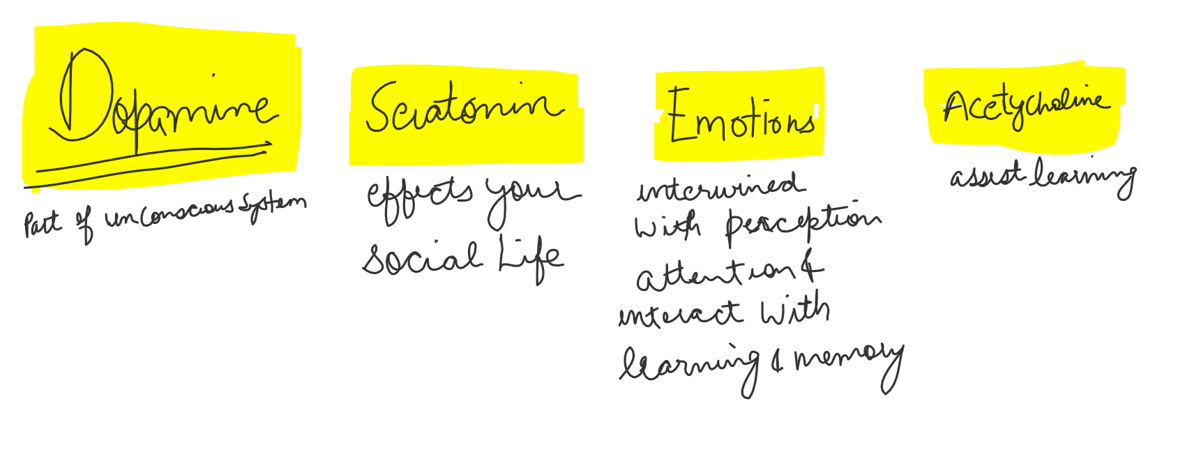 dopamine image