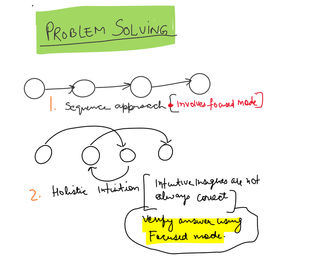 problem solving