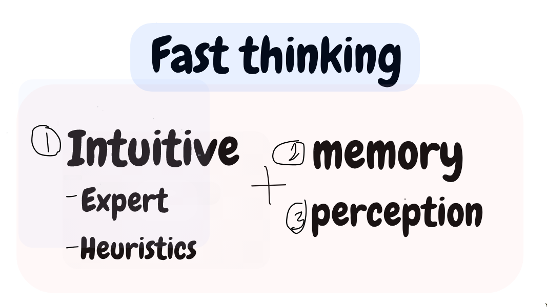 fast thinking